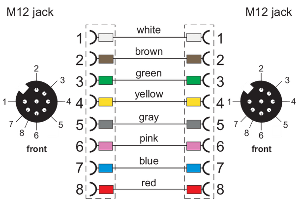 Metz Connect. M12 Sensor/actuator cable, A-coded, M12 jack straight - M12 jack straight, unshielded, 8-pole, PUR