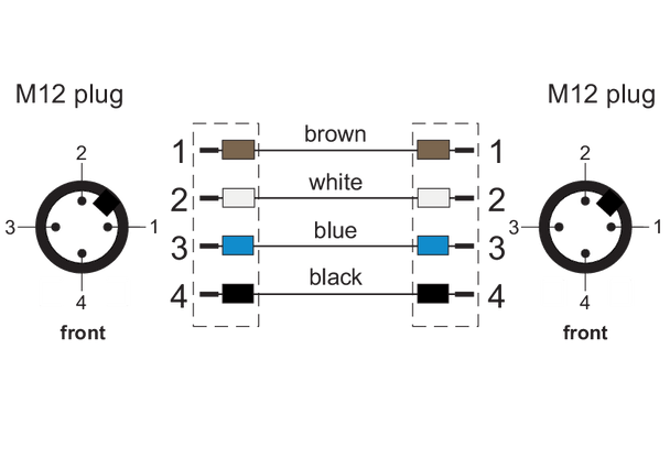 Metz Connect. M12 Sensor/actuator cable, A-coded, M12 plug straight - M12 plug straight, shielded, 4-pole, PUR-C