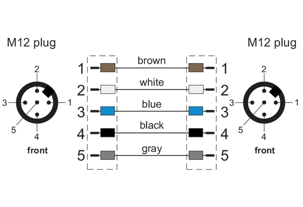 Metz Connect. M12 Sensor/actuator cable, A-coded, M12 plug straight - M12 plug straight, shielded, 5-pole, PUR-C