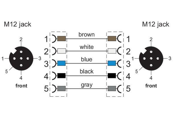 Metz Connect. M12 Sensor/actuator cable, A-coded, M12 jack straight - M12 jack straight, shielded, 5-pole, PUR-C