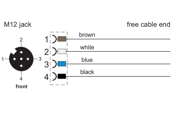 Metz Connect. M12 Sensor/actuator cable, A-coded, M12 jack straight - free line end, unshielded, 4-pole, PVC