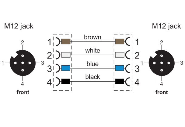Metz Connect. M12 Sensor/actuator cable, A-coded, M12 jack straight - M12 jack straight, unshielded, 4-pole, PVC
