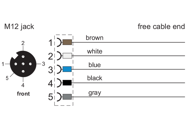 Metz Connect. M12 Sensor/actuator cable, A-coded, M12 jack straight - free line end, unshielded, 5-pole, PVC