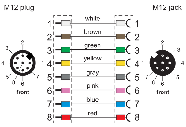 Metz Connect. M12 Sensor/actuator cable, A-coded, M12 plug straight - M12 jack straight, unshielded, 8-pole, PVC