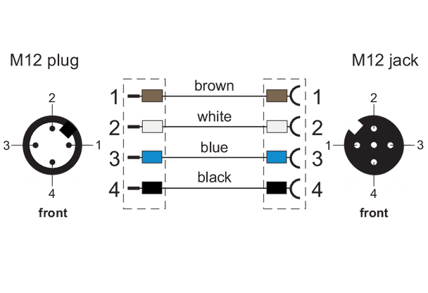 Metz Connect. M12 Sensor/actuator cable, A-coded, M12 plug straight - M12 jack straight, shielded, 4-pole, PVC-C