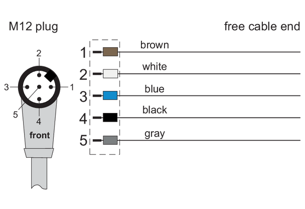 Metz Connect 142MGAD0XXX. M12 Sensor/actuator cable, A-coded, X.X m, M12 plug angled - free line end, shielded, 5-pole, PUR-C