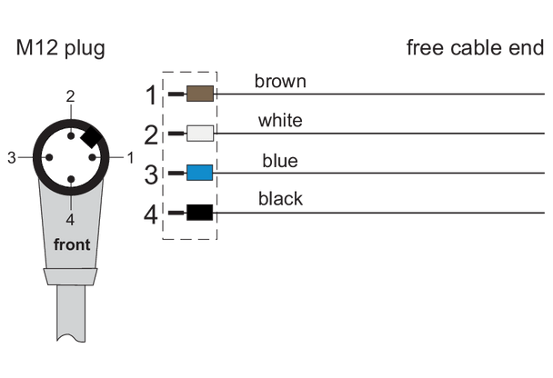 Metz Connect 142MLAD0XXX. M12 Sensor/actuator cable, A-coded, X.X m, M12 plug angled - free line end, shielded, 4-pole, PVC-C