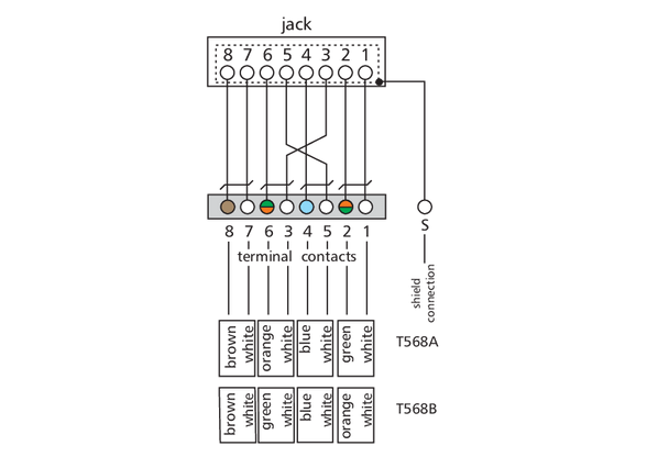Metz Connect 130855C-E. E-DAT C6A 24 port patch panel 1RU LSA