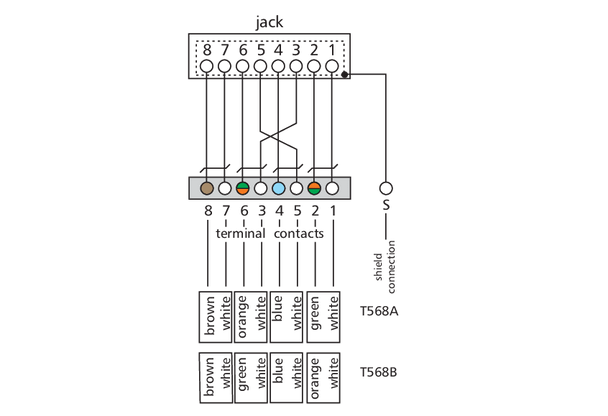 Metz Connect 860018-11-E. E-DAT C6 6x8 1RU Modul Cat.6