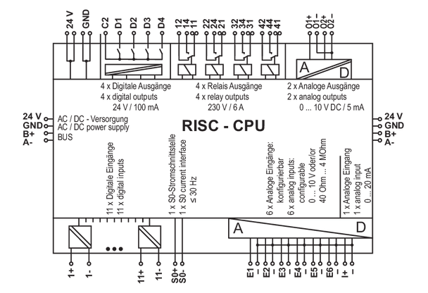 Metz Connect 11084313. MR-Multi I/O Modbus RTU