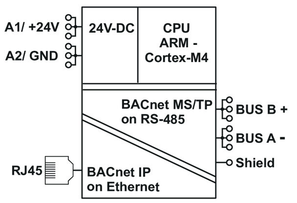 Metz Connect 11088001. BMT-RTR BACnet-Router