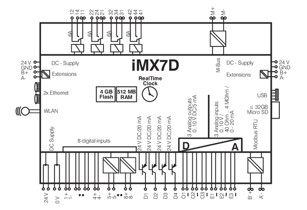 Metz Connect 110934. EWIO2-MW-BM M-Bus / WLAN / BACnet / Modbus