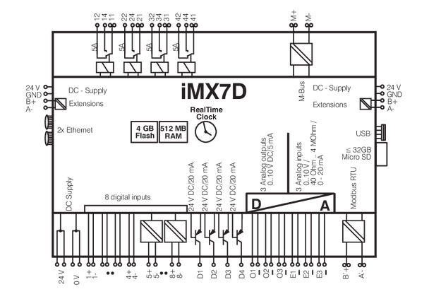 Metz Connect 110935. EWIO2-M-BM M-Bus / BACnet / Modbus