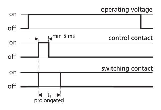 Metz Connect 11027613. RTM-C12, 24 V AC/DC
