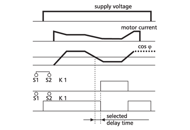 Metz Connect 1102810520. CPW-E12, 230 V AC, 1 - 10 A