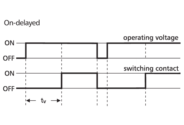 Metz Connect 11065870. MFRk-F-E08 230 V AC, 24 V AC/DC