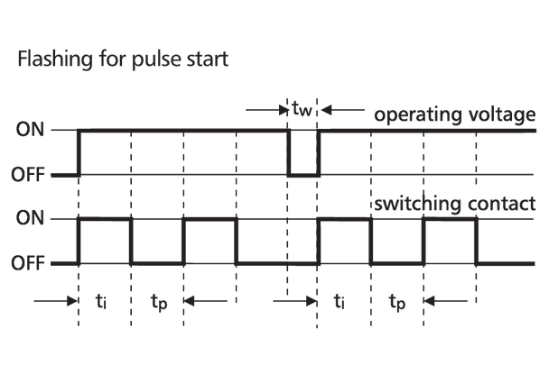 Metz Connect 110310412231. MFRk-E12, 230 V AC / 24 V AC/DC, 0,1 min-10 h