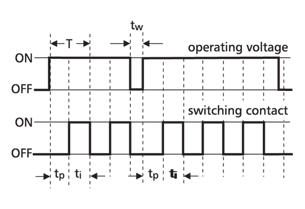 Metz Connect 11067441203031. TERk-E08, 230 V AC, 24 V AC/DC tp 0,15-800 s, ti 0,1 min-10 h