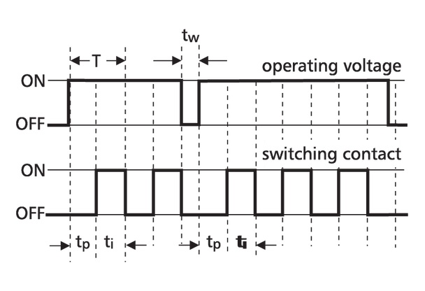 Metz Connect 110674410313070. TERk-F-E08, 230 V AC, 24 V AC/DC tp 0,1 min-10 h, ti 0,15-800 s