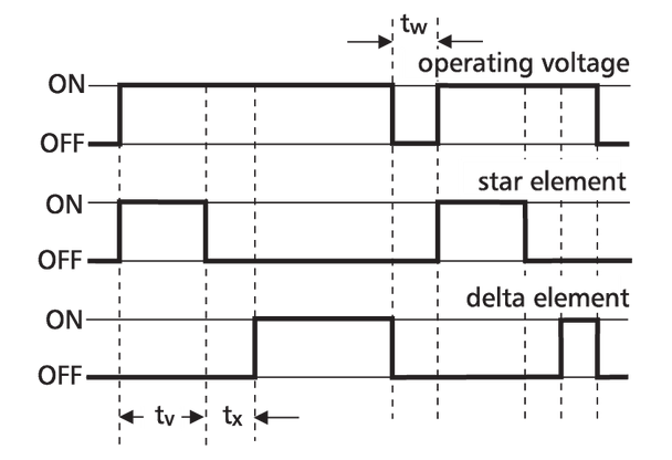 Metz Connect 11016141280417. RSDw-E10, 230 V AC / 24 V AC/DC, 1,5-30 s