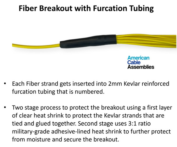 12 Strand Indoor Plenum Rated Interlocking Armored Multimode 10/40/100 GIG OM4 50/125 Custom Pre-Terminated Fiber Optic Cable Assembly - Made in the USA by QuickTreX® | American Cable Assemblies