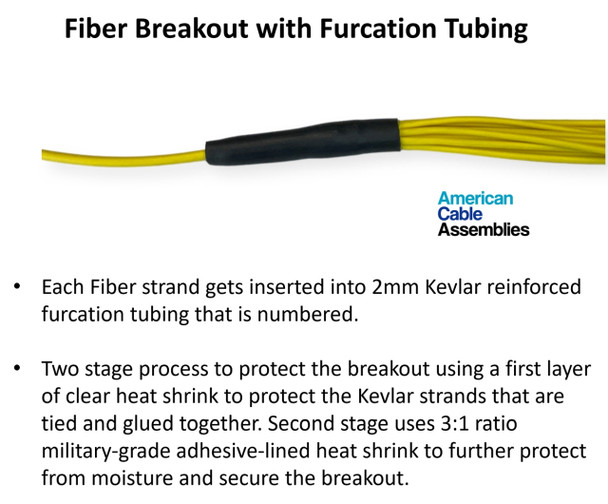 4 Strand Indoor/Outdoor Multimode 10/40/100 GIG OM4 50/125 Custom Pre-Terminated Fiber Optic Cable Assembly with Corning® Glass - Made in the USA | American Cable Assemblies