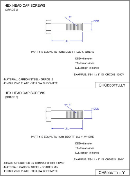 Moreng Telecom CHC02520075Y 1/4  -  20  X   3/4"   Hhcs  Zy | American Cable Assemblies