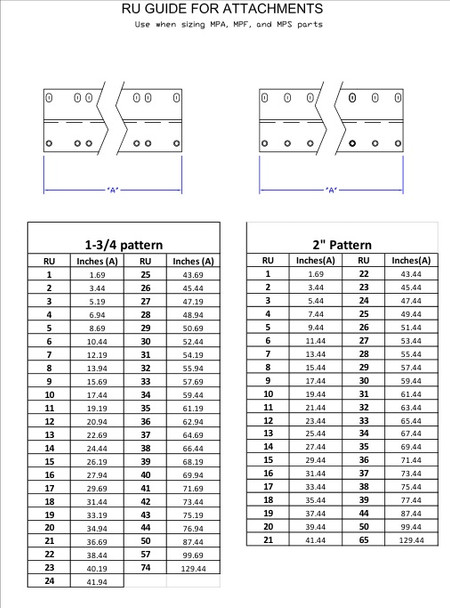 Moreng Telecom RU GUIDE FOR ADAPTER PLATES___ Sizing Chart | American Cable Assemblies
