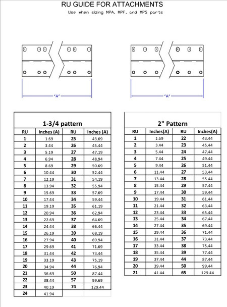 Moreng Telecom RU GUIDE FOR ADAPTER PLATES____ Sizing Chart | American Cable Assemblies