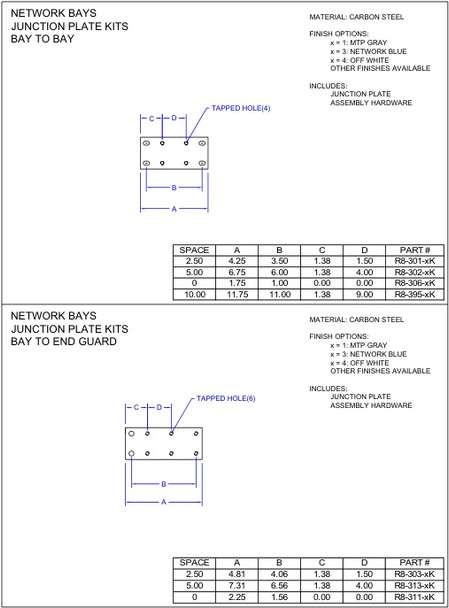 Moreng Telecom R8-303-3K Network Bay Junction Plate Kits - Bay To End Guard | American Cable Assemblies