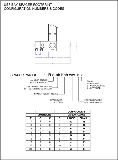 Moreng Telecom UEF BAY SPACER FOOTPRINT Configuration Numbers & Codes | American Cable Assemblies