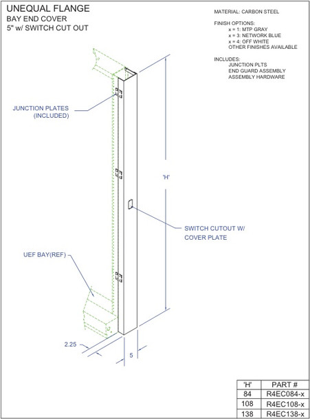 Moreng Telecom R4EC084-3 Uef Bay End Guard Kit | American Cable Assemblies