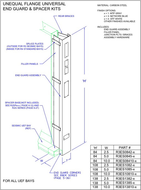 Moreng Telecom R3ES0842-1 Uef End Guard & Spacer Kit | American Cable Assemblies