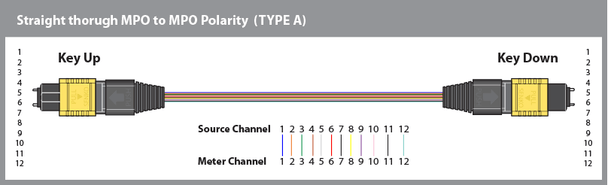 Polarity Type A wiring diagram (straight thru).