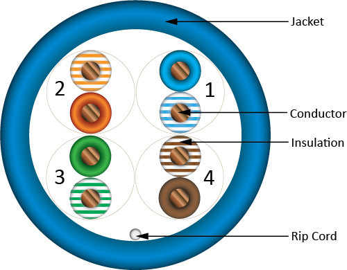 CAT5E 350MHZ  CMP CABLE  PULL BOX
