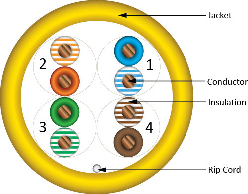 CAT5E 350MHZ  CMP CABLE  PULL BOX
