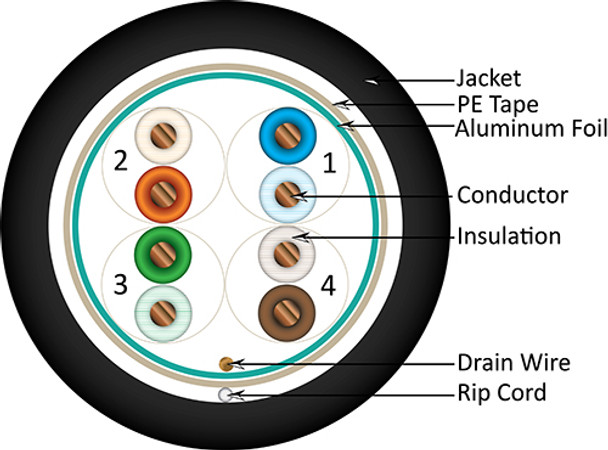 CAT5E 350MHZ CMP SOLID SHIELDED CABLE (STP)    ETL