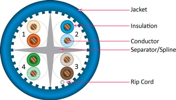 CAT6A 10GS UTP CM RISER RATED 1000FT WOODEN SPOOL