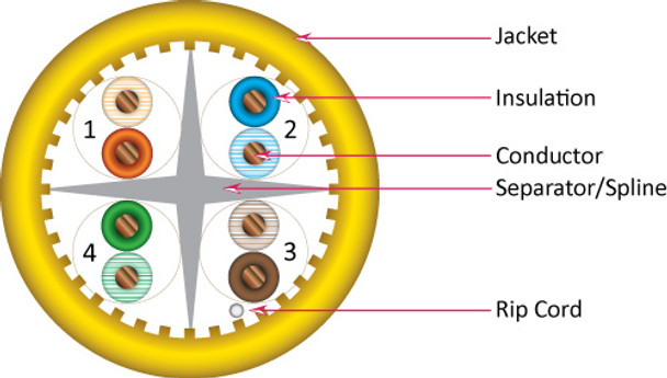 CAT6A 10GS UTP CM RISER RATED 1000FT WOODEN SPOOL