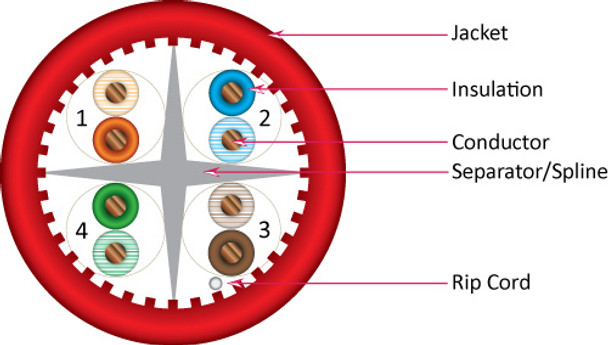 CAT6A 10GS UTP CM RISER RATED 1000FT WOODEN SPOOL