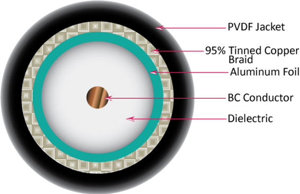 RG11/U PLENUM 1000' BLACK