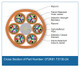 Cross Section of Part Number: 072K81-T3130-24