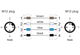 Metz Connect. M12 Sensor/actuator cable, A-coded, M12 plug straight - M12 plug straight, unshielded, 4-pole, PUR