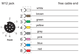Metz Connect. M12 Sensor/actuator cable, A-coded, M12 jack straight - free line end, unshielded, 8-pole, PUR