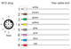 Metz Connect. M12 Sensor/actuator cable, A-coded, M12 plug straight - free line end, shielded, 8-pole, PUR-C