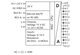 Metz Connect 1108821370. BMT-F-AI8 BACnet MS/TP