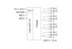 Metz Connect 1108521321IP. LF-DO4-IP65 LON