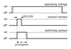 Metz Connect 11027613. RTM-C12, 24 V AC/DC