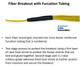 12 Strand Indoor Plenum Rated Multimode 10/40/100 GIG OM4 50/125 Custom Pre-Terminated Fiber Optic Cable Assembly with Corning® Glass - Made in the USA | American Cable Assemblies