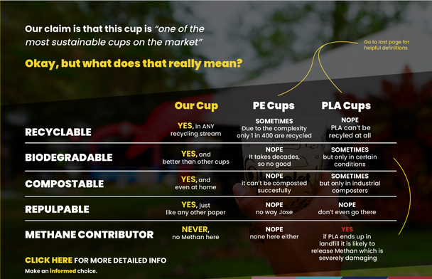 Cup Eco Comparison